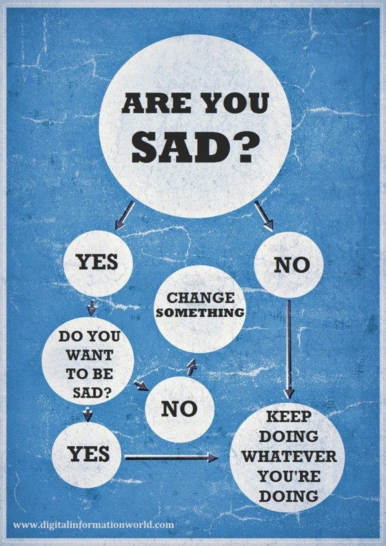 Are You Sad